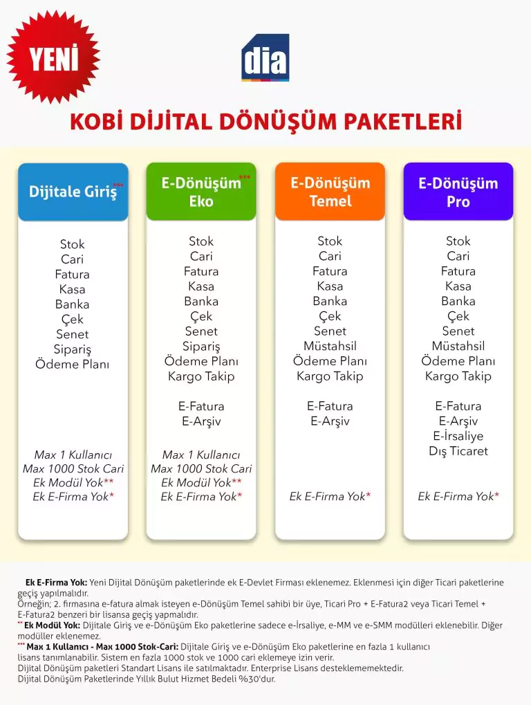 kobi-dijital-donusum-paketleri-768x1019.jpg