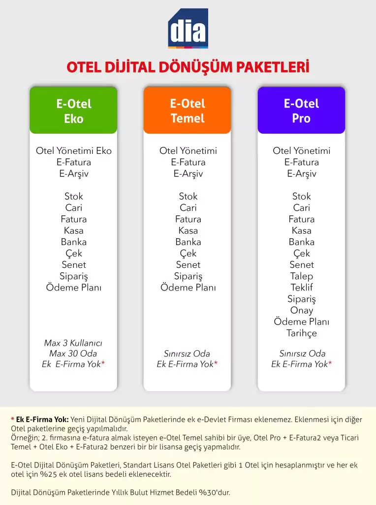 otel-dijital-donusum-paket-gorseli-web-764x1024.jpg